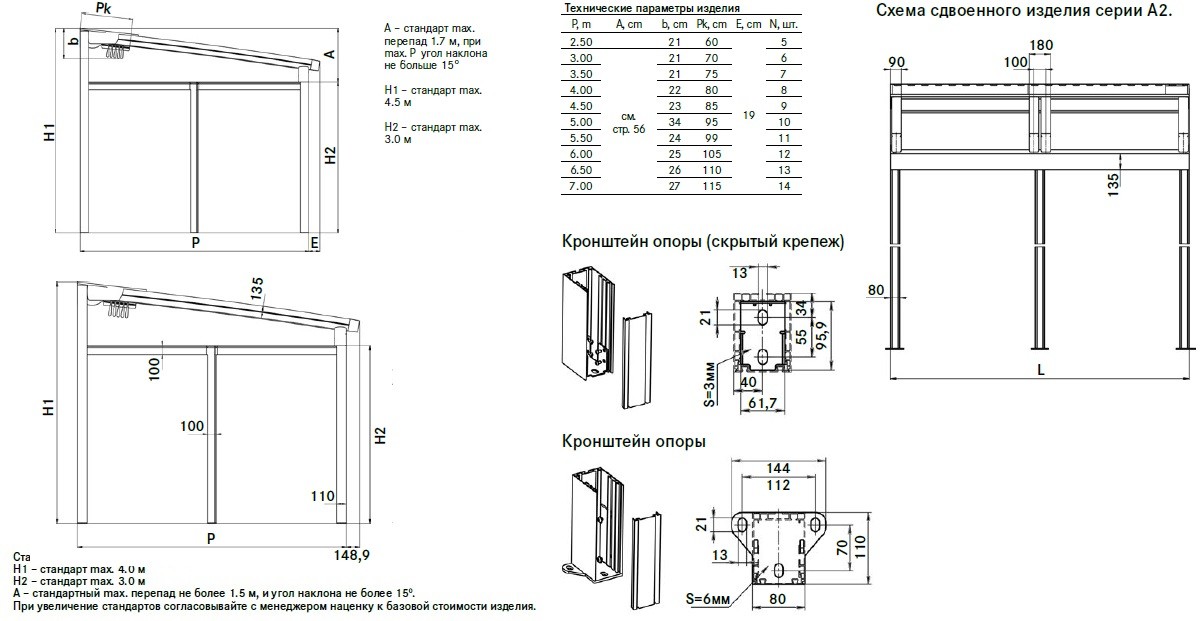 Перголы Москва